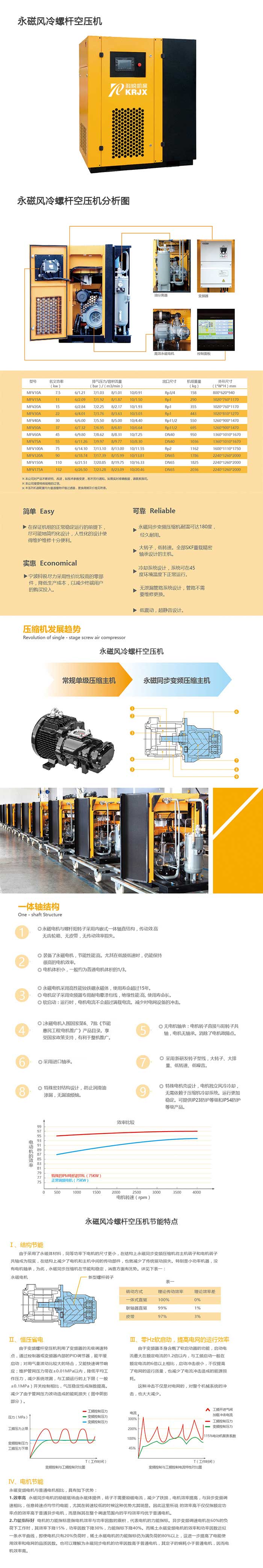 永磁风冷螺杆空压机.jpg